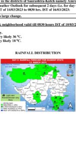 માવઠાની-શક્યતા2
